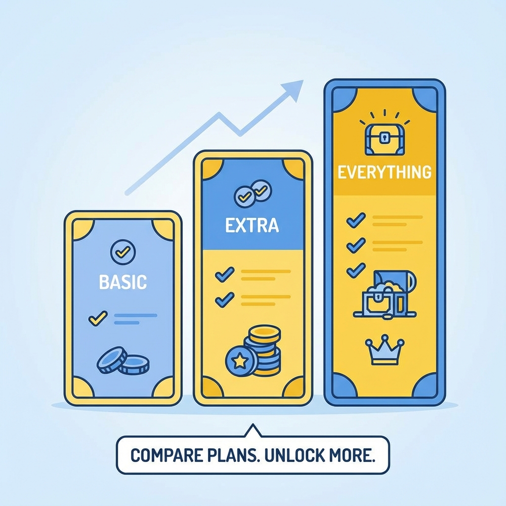 KOHO Plans Explained: Essential vs. Extra vs. Everything